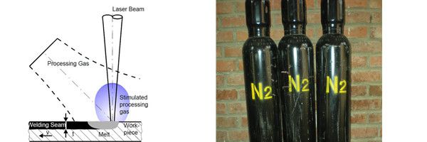 激光焊接機的保護氣體有哪些？